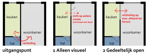 Open keuken jaren 30 woning