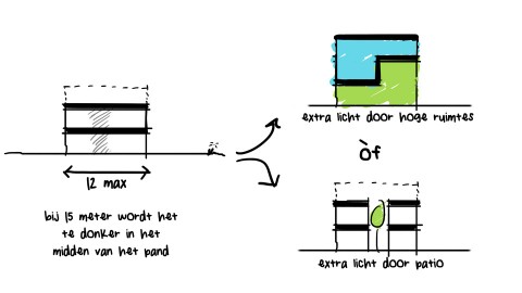 Licht-bij-diep-gebouw