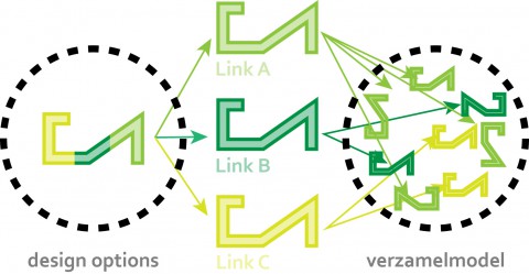 Revit-links-design-options_varianten-met-Revit